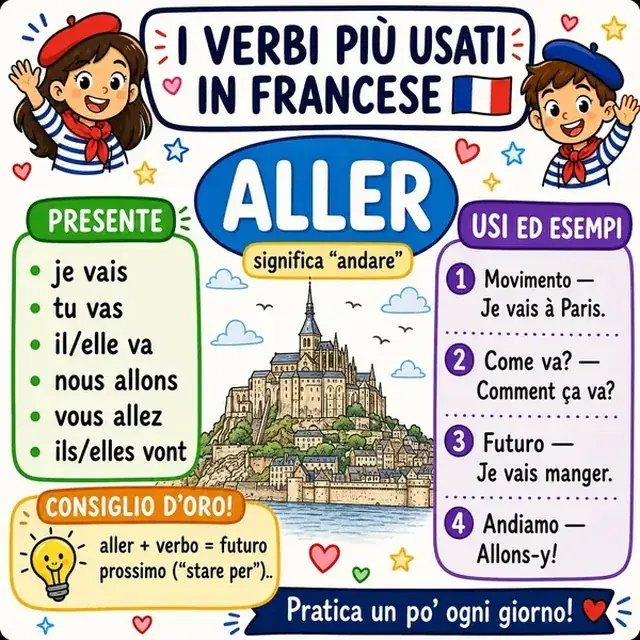 Mappa mentale: verbo ALLER